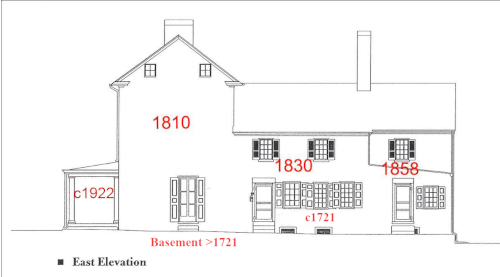 drawing showing dates of construction for different sections of the Penrose Strawbridge House